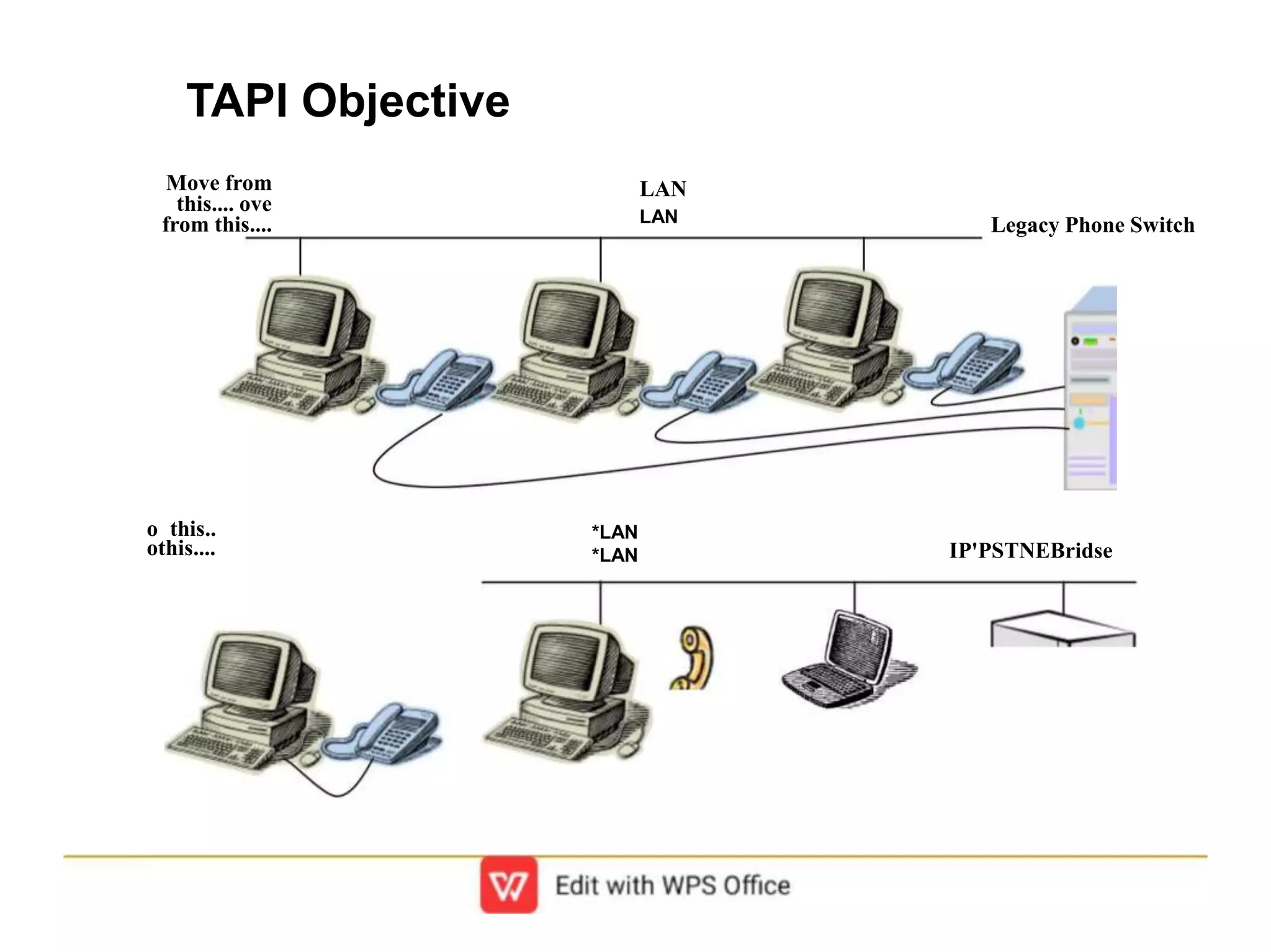 Move from
this.... ove
from this....
TAPI Objective
LAN
LAN Legacy Phone Switch
o this..
othis....
*LAN
*LAN IP'PSTNEBridse
 