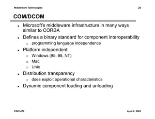 Middleware Technologies

20

COM/DCOM
Microsoft’s middleware infrastructure in many ways
similar to CORBA
Defines a binary standard for component interoperability
programming language independence

Platform independent
Windows (95, 98, NT)
Mac
Unix

Distribution transparency
does exploit operational characteristics

Dynamic component loading and unloading

CSCI 477

April 8, 2003

 