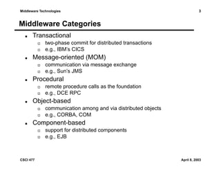 Middleware Technologies

3

Middleware Categories
Transactional
two-phase commit for distributed transactions
e.g., IBM’s CICS

Message-oriented (MOM)
communication via message exchange
e.g., Sun’s JMS

Procedural
remote procedure calls as the foundation
e.g., DCE RPC

Object-based
communication among and via distributed objects
e.g., CORBA, COM

Component-based
support for distributed components
e.g., EJB

CSCI 477

April 8, 2003

 