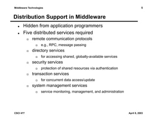 Middleware Technologies

5

Distribution Support in Middleware
Hidden from application programmers
Five distributed services required
remote communication protocols
e.g., RPC, message passing

directory services
for accessing shared, globally-available services

security services
protection of shared resources via authentication

transaction services
for concurrent data access/update

system management services
service monitoring, management, and administration

CSCI 477

April 8, 2003

 