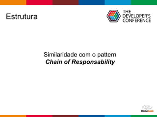 Globalcode – Open4education
Estrutura
Similaridade com o pattern
Chain of Responsability
 