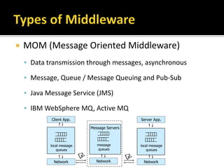 MOM (Message Oriented Middleware)
 Data transmission through messages, asynchronous
 Message, Queue / Message Queuing and Pub-Sub
 Java Message Service (JMS)
 IBM WebSphere MQ, Active MQ
Part III: Message-Oriented Middleware (MOM)
Communication using messages
Messages stored in message queues
message servers decouple client and server
Various assumptions about message content
Client App.
local message
queues
Server App.
local message
queues
message
queues
Network Network Network
Message Servers
 