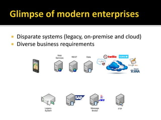  Disparate systems (legacy, on-premise and cloud)
 Diverse business requirements
 