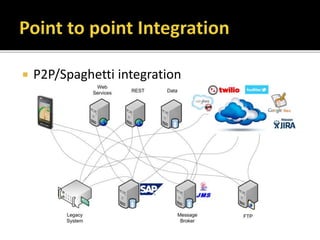  P2P/Spaghetti integration
 