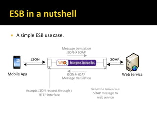  A simple ESB use case.
 