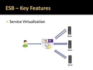  Service Virtualization
 