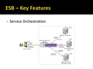  Service Orchestration
 