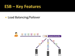  Load Balancing/Failover
 