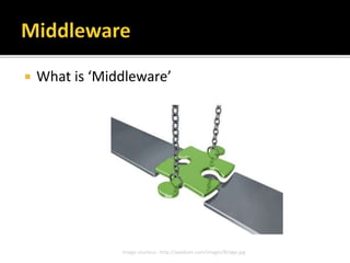  What is ‘Middleware’
Image courtesy : http://xpedium.com/images/Bridge.jpg
 
