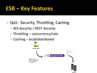  QoS : Security, Throttling, Caching
 WS-Security / REST Security
 Throttling – concurrency/rate
 Caching – local/distributed
 