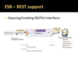  Exposing/Invoking RESTful interfaces
HTTP Request
GET, POST, PUT, DELETE
 