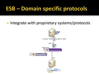  Integrate with proprietary systems/protocols
 