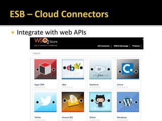  Integrate with web APIs
 