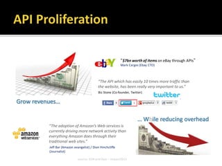 The Business of APIs
Grow revenues…
… W ile reducing overhead
“$7bn worth of items on eBay through APIs”
Mark Carges (Ebay CTO)
The API which has easily 10 times more traffic then the
website, has been really very important to us.”
Biz Stone (Co-founder, Twitter)
“The adoption of Amazon’s Web services is
currently driving more network activity then
everything Amazon does through their
traditional web sites.”
Jeff Bar (Amazon evangelist) / Dion Hinchcliffe
(Journalist)
source: SOA and Apis – Impact2013
“The API which has easily 10 times more traffic than
the website, has been really very important to us.”
“The adoption of Amazon’s Web services is
currently driving more network activity than
everything Amazon does through their
traditional web sites.”
 