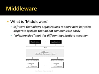  What is ‘Middleware’
 software that allows organizations to share data between
disparate systems that do not communicate easily
 “software glue” that ties different applications together
http://www.vita.virginia.gov/
 