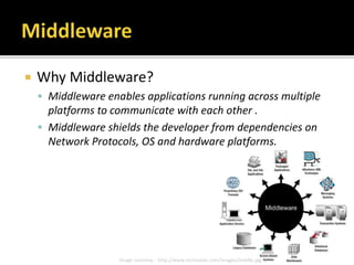  Why Middleware?
 Middleware enables applications running across multiple
platforms to communicate with each other .
 Middleware shields the developer from dependencies on
Network Protocols, OS and hardware platforms.
Image courtesy : http://www.technotec.com/images/middle.jpg
 