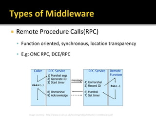 Remote Procedure Calls(RPC)
 Function oriented, synchronous, location transparency
 E.g: ONC RPC, DCE/RPC
Image courtesy : http://www.cl.cam.ac.uk/teaching/1011/CDSysII/12-middleware.pdf
5
Part I: Remote Procedure Call (RPC)
• Masks remote function calls as being local
• Client/server model
• Request/reply paradigm usually implemented with
message passing in RPC service
• Marshalling of function parameters and return value
Caller RPC Service RPC Service Remote
Function
call(…)
1) Marshal args
2) Generate ID
3) Start timer 4) Unmarshal
5) Record ID
6) Marshal
7) Set timer
8) Unmarshal
9) Acknowledge
fun(…)
message
Middleware
 