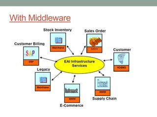 With Middleware
 