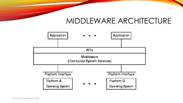 Middleware redux. Middleware. Мидлваре что это. Middleware example. Aiogram middleware таблица.