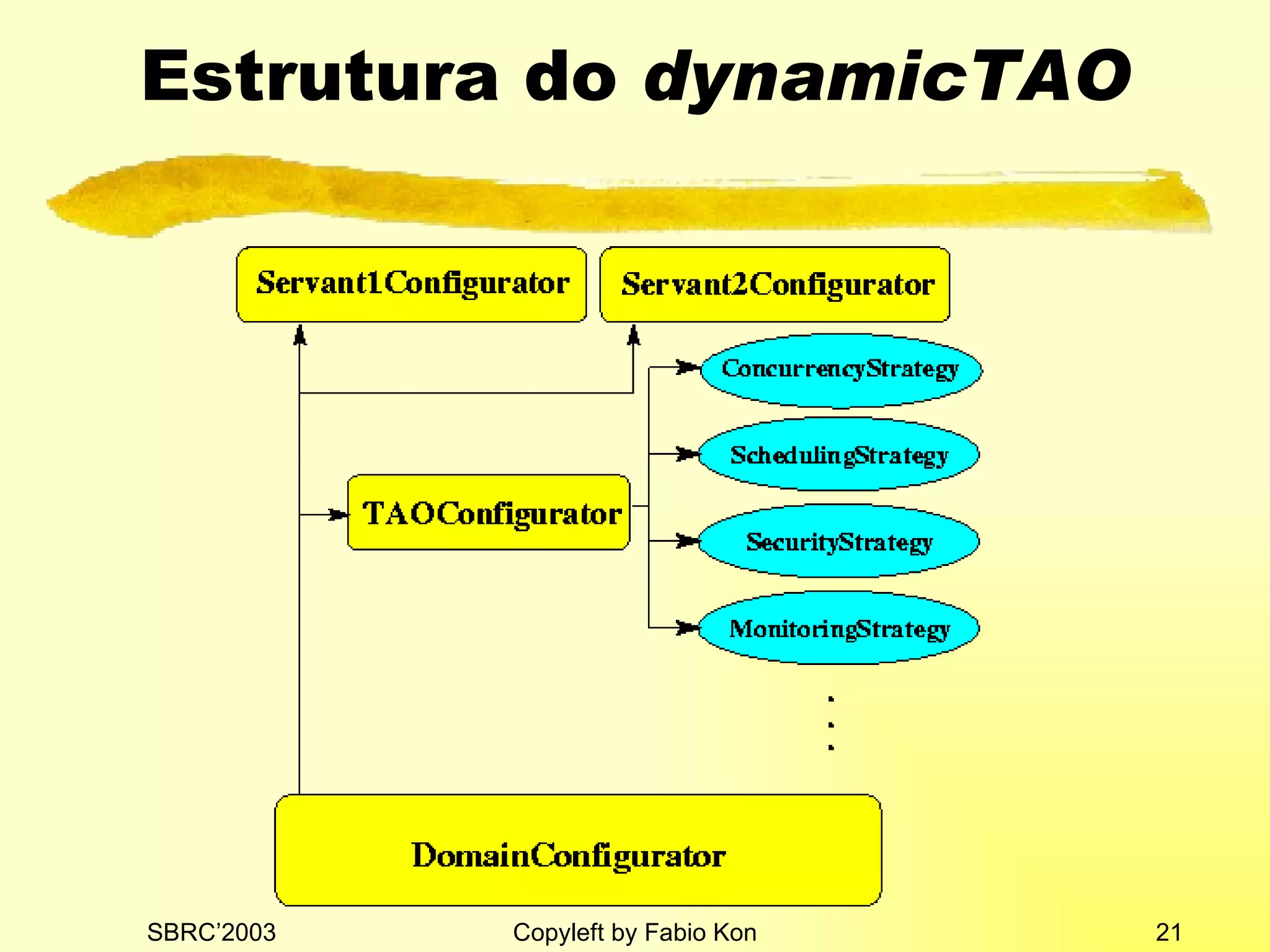 Estrutura do  dynamicTAO 
