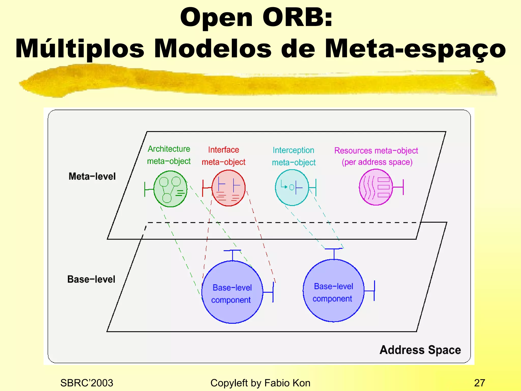 Open ORB:  Múltiplos Modelos de Meta-espaço 