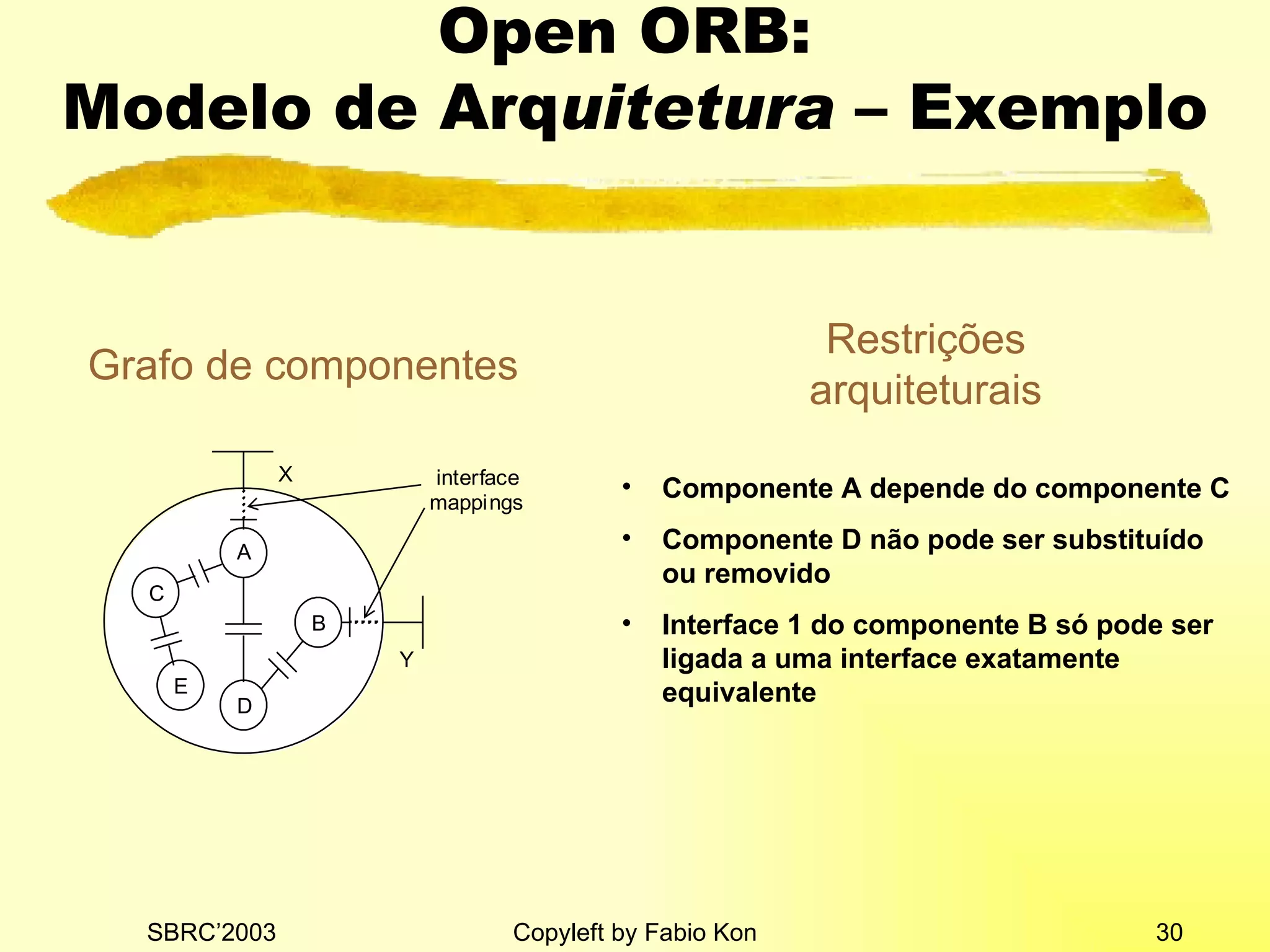 Open ORB:  Modelo de Arq uitetura  – Exemplo Grafo de componentes Restrições arquiteturais Componente A depende do componente C Componente D não pode ser substituído ou removido Interface 1 do componente B só pode ser ligada a uma interface exatamente equivalente 