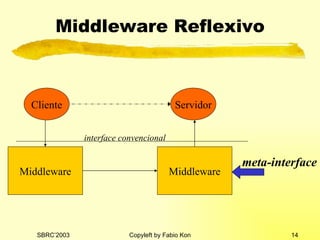 Middleware Reflexivo Cliente Servidor Middleware Middleware meta-interface interface convencional 
