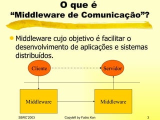 O que é  “Middleware de Comunicação”? Middleware cujo objetivo é facilitar o desenvolvimento de aplicações e sistemas distribuídos. Cliente Servidor Middleware Middleware 