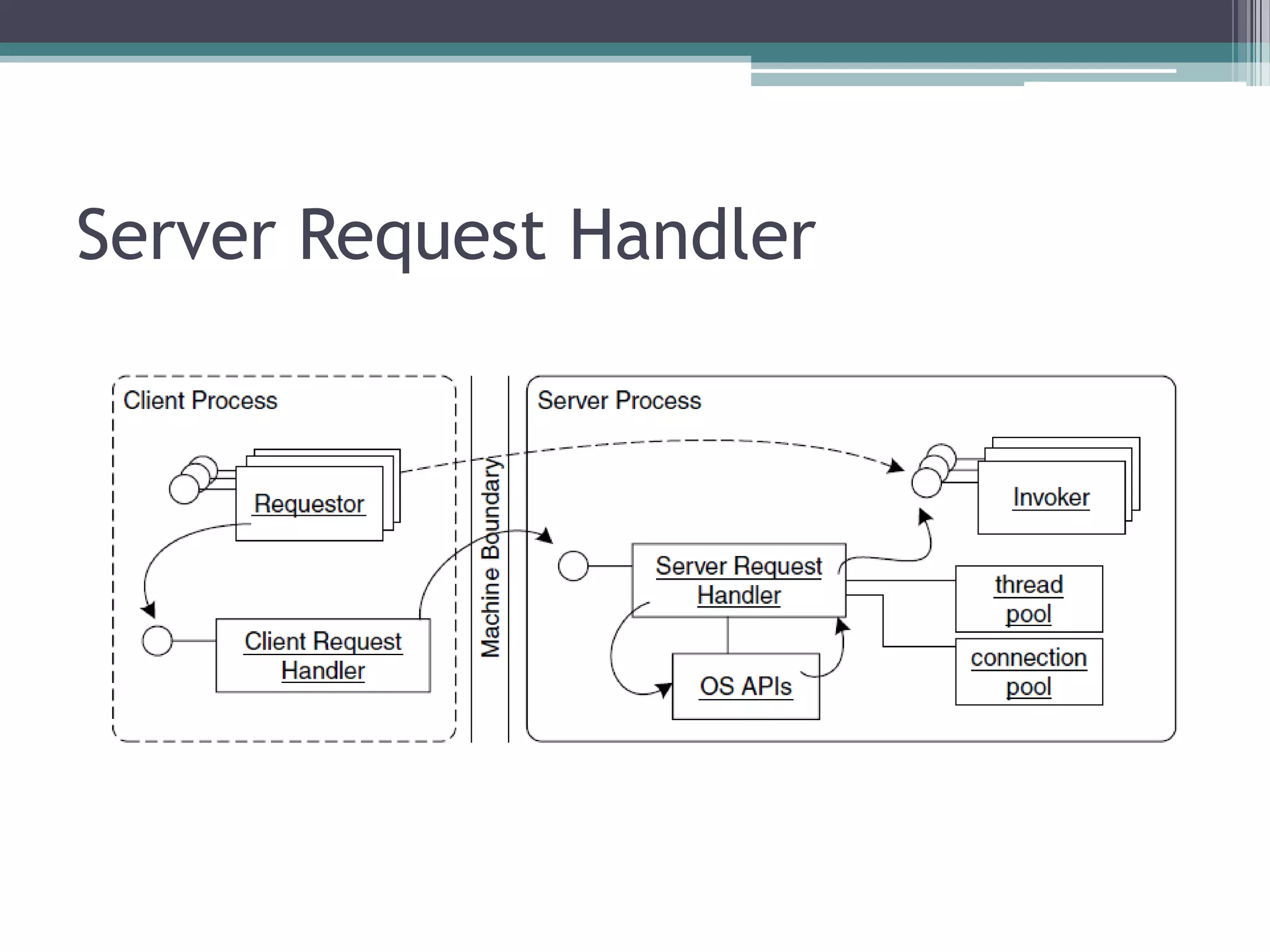 ClientRequestHandler