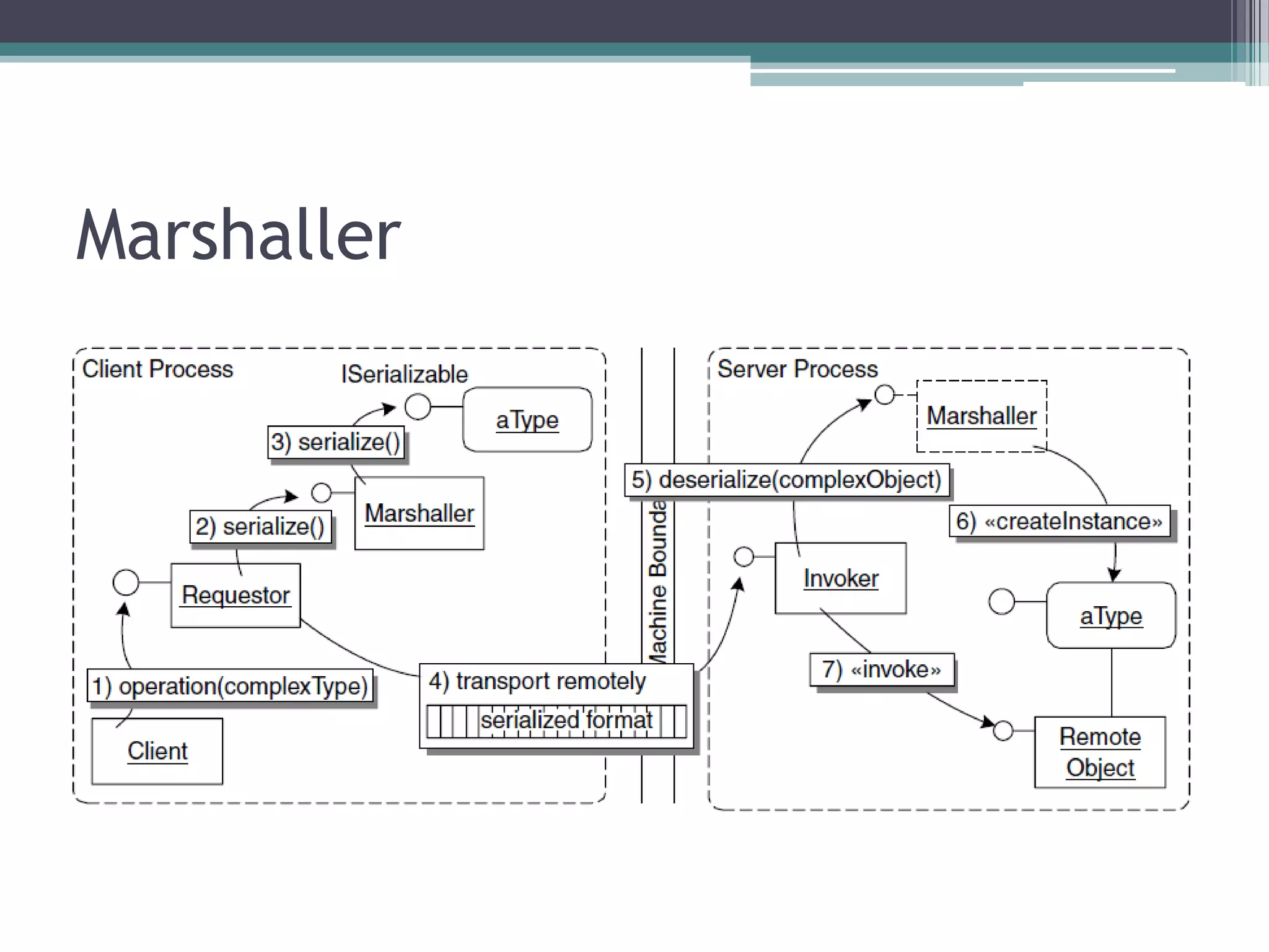 Server RequestHandler