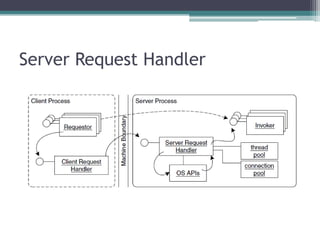 ClientRequestHandler