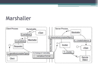 Server RequestHandler