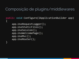 Dúvidas?
Composição de plugins/middlewares
 