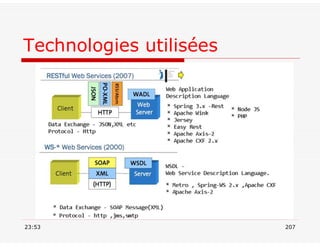 Technologies utilisées
23:53 207
 