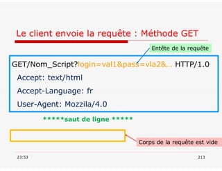 Le client envoie la requête : Méthode GET
23:53 213
GET/Nom_Script?login=val1&pass=vla2&… HTTP/1.0
Accept: text/html
Accept-Language: fr
User-Agent: Mozzila/4.0
*****saut de ligne *****
Entête de la requête
Corps de la requête est vide
 