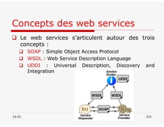 Concepts des web services
 Le web services s’articulent autour des trois
concepts :
 SOAP : Simple Object Access Protocol
 WSDL : Web Service Description Language
 UDDI : Universal Description, Discovery and
Integration
23:53 215
 