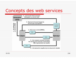 Concepts des web services
23:53 216
 
