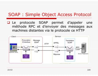 SOAP : Simple Object Access Protocol
 Le protocole SOAP permet d’appeler une
méthode RPC et d’envoyer des messages aux
machines distantes via le protocole ce HTTP
23:53 220
 