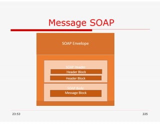 Message SOAP
23:53 225
 
