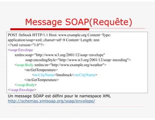 POST /InStock HTTP/1.1 Host: www.example.org Content−Type:
application/soap+xml; charset=utf−8 Content−Length: nnn
<?xml version="1.0"?>
<soap:Envelope
xmlns:soap="http://www.w3.org/2001/12/soap−envelope"
soap:encodingStyle="http://www.w3.org/2001/12/soap−encoding">
<soap:Body xmlns:m="http://www.example.org/weather">
<m:GetTemperature>
<m:CityName>Innsbruck</m:CityName>
</m:GetTemperature>
</soap:Body>
</soap:Envelope>
Un message SOAP est défini pour le namespace XML
http://schemas.xmlsoap.org/soap/envelope/
Message SOAP(Requête)
 