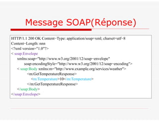 HTTP/1.1 200 OK Content−Type: application/soap+xml; charset=utf−8
Content−Length: nnn
<?xml version="1.0"?>
< soap:Envelope
xmlns:soap="http://www.w3.org/2001/12/soap−envelope"
soap:encodingStyle="http://www.w3.org/2001/12/soap−encoding">
< soap:Body xmlns:m="http://www.example.org/services/weather">
<m:GetTemperatureResponse>
<m:Temperature>10</m:Temperature>
</m:GetTemperatureResponse>
</soap:Body>
</soap:Envelope>
Message SOAP(Réponse)
 