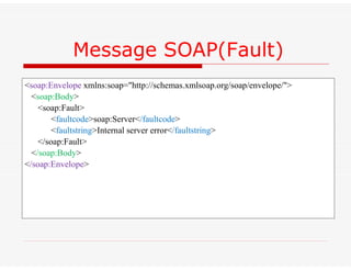 <soap:Envelope xmlns:soap="http://schemas.xmlsoap.org/soap/envelope/">
<soap:Body>
<soap:Fault>
<faultcode>soap:Server</faultcode>
<faultstring>Internal server error</faultstring>
</soap:Fault>
</soap:Body>
</soap:Envelope>
Message SOAP(Fault)
 