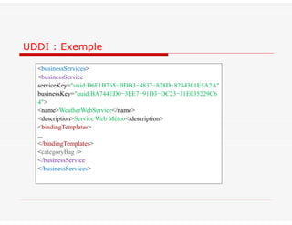 <businessServices>
<businessService
serviceKey="uuid:D6F1B765−BDB3−4837−828D−8284301E5A2A"
businessKey="uuid:BA744ED0−3EE7−91D3−DC23−11E035229C6
4">
<name>WeatherWebService</name>
<description>Service Web Méteo</description>
<bindingTemplates>
...
</bindingTemplates>
<categoryBag />
</businessService
</businessServices>
UDDI : Exemple
 