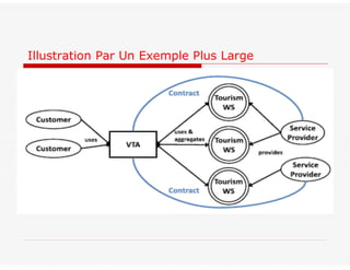 Illustration Par Un Exemple Plus Large
 