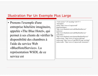 Illustration Par Un Exemple Plus Large
• Prenons l'exemple d'une
entreprise hôtelière imaginaire,
appelée «The Blue Hotel», qui
permet à ses clients de vérifier la
disponibilité des chambres à
l'aide du service Web
«BlueHotelService». La
représentation WSDL de ce
service est
<?xml version="1.0" encoding="utf−8" ?>
<description
xmlns="http://www.w3.org/ns/wsdl"
targetNamespace=
"http://www.bluehotel.com/wsdl/BlueHotelService"
xmlns:tns=
"http://www.bluehotel.com/wsdl/BlueHotelService"
xmlns:bhns =
"http://www.bluehotel.com/schemas/BlueHotelService"
xmlns:wsoap= "http://www.w3.org/ns/wsdl/soap"
xmlns:soap="http://www.w3.org/2003/05/soap−envelope"
xmlns:wsdlx= "http://www.w3.org/ns/wsdl−extensions">
 