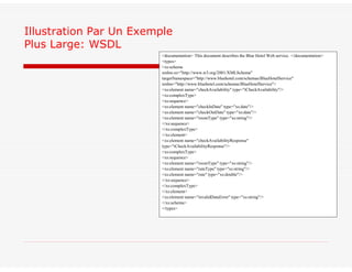 Illustration Par Un Exemple
Plus Large: WSDL
<documentation> This document describes the Blue Hotel Web service. </documentation>
<types>
<xs:schema
xmlns:xs="http://www.w3.org/2001/XMLSchema"
targetNamespace="http://www.bluehotel.com/schemas/BlueHotelService"
xmlns="http://www.bluehotel.com/schemas/BlueHotelService">
<xs:element name="checkAvailability" type="tCheckAvailability"/>
<xs:complexType>
<xs:sequence>
<xs:element name="checkInDate" type="xs:date"/>
<xs:element name="checkOutDate" type="xs:date"/>
<xs:element name="roomType" type="xs:string"/>
</xs:sequence>
</xs:complexType>
</xs:element>
<xs:element name="checkAvailabilityResponse"
type="tCheckAvailabilityResponse"/>
<xs:complexType>
<xs:sequence>
<xs:element name="roomType" type="xs:string"/>
<xs:element name="rateType" type="xs:string"/>
<xs:element name="rate" type="xs:double"/>
</xs:sequence>
</xs:complexType>
</xs:element>
<xs:element name="invalidDataError" type="xs:string"/>
</xs:schema>
</types>
 