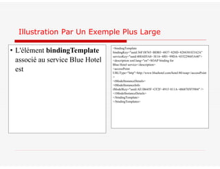 <bindingTemplate
bindingKey="uuid:36F1B765−BDB3−4837−828D−8284301E5A2A"
serviceKey="uuid:40E6D5A8−3E16−4f01−99DA−035229685A40">
<description xml:lang="en">SOAP binding for
Blue Hotel service</description>
<accessPoint
URLType="http">http://www.bluehotel.com/hotel:80/soap</accessPoint
>
<tModelInstanceDetails>
<tModelInstanceInfo
tModelKey="uuid:AE1B645F−CF2F−491f−811A−4868705F5904" />
</tModelInstanceDetails>
</bindingTemplate>
</bindingTemplates>
Illustration Par Un Exemple Plus Large
• L'élément bindingTemplate
associé au service Blue Hotel
est
 