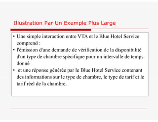 Illustration Par Un Exemple Plus Large
• Une simple interaction entre VTA et le Blue Hotel Service
comprend :
• l'émission d'une demande de vérification de la disponibilité
d'un type de chambre spécifique pour un intervalle de temps
donné
• et une réponse générée par le Blue Hotel Service contenant
des informations sur le type de chambre, le type de tarif et le
tarif réel de la chambre.
 
