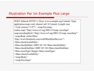 Illustration Par Un Exemple Plus Large
POST /InStock HTTP/1.1 Host: www.example.org Content−Type:
application/soap+xml; charset=utf−8 Content−Length: nnn
<?xml version="1.0"?> <soap:Envelope
xmlns:soap="http://www.w3.org/2001/12/soap−envelope"
soap:encodingStyle="http://www.w3.org/2001/12/soap−encoding">
<soap:Body xmlns:bhns=
"http://www.bluehotel.com/wsdl/BlueHotelService">
<bhns:checkAvailability>
<bhns:checkInDate>2009−03−24</bhns:checkInDate>
<bhns:checkOutDate>2009−03−30</bhns:checkOutDate>
<bhns:roomType>Single</bhns:roomType>
</bhns:checkAvailability>
</soap:Body>
</soap:Envelope>
 
