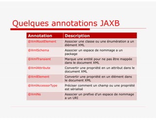 Quelques annotations JAXB
Description
Annotation
Associer une classe ou une énumération a un
élément XML
@XmlRootElement
Associer un espace de nommage a un
package
@XmlSchema
Marque une entité pour ne pas être mappée
dans le document XML
@XmlTransient
Convertir une propriété en un attribut dans le
document XML
@XmlAttribute
Convertir une propriété en un élément dans
le document XML
@XmlElement
Préciser comment un champ ou une propriété
est sérialisé
@XmlAccessorType
Associer un prefixe d’un espace de nommage
a un URI
@XmlNs
 